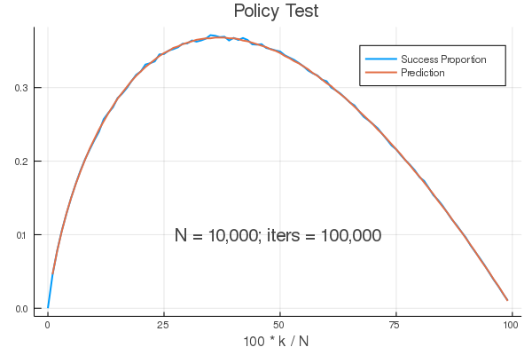 Policy Test